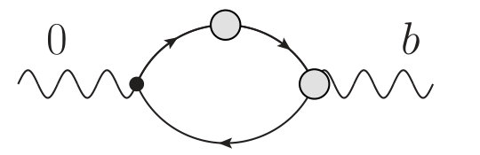 Figure 30